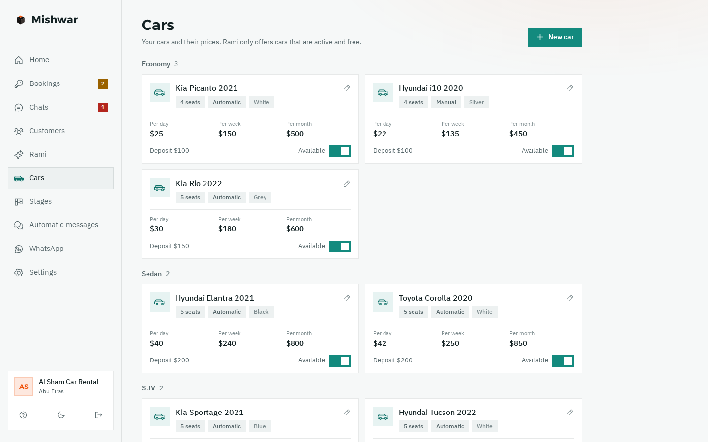The cars page: each car with its daily, weekly and monthly rate and deposit, grouped into economy, sedan and SUV, each with an “Available” switch