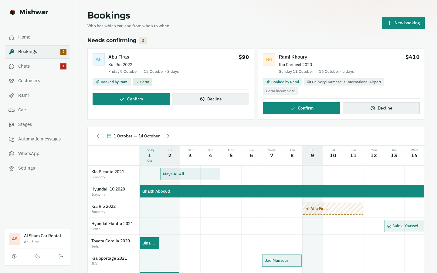 Mishwar's bookings board: two provisional bookings marked “needs confirming” at the top with Confirm and Decline buttons, and below, one row per car showing who has it and on which days